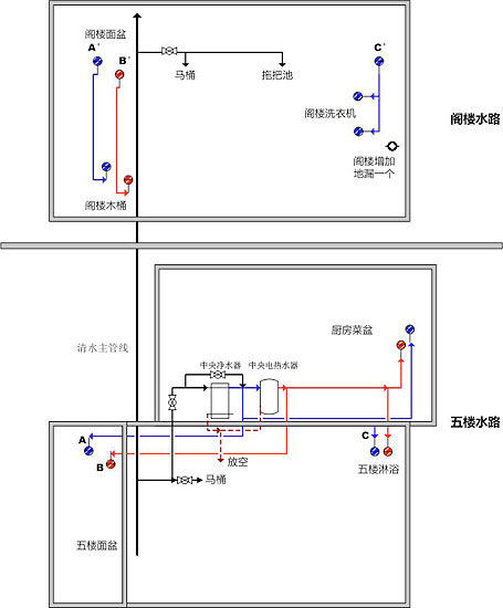 隐蔽≠隐患 二手房水路改造工程四大要点