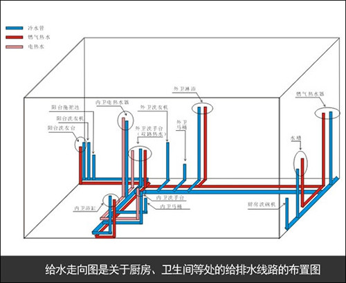 3,给水走向图 给水走向图是关于厨房