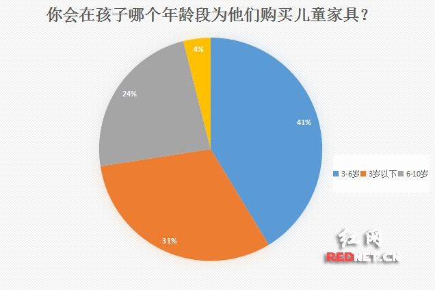 41%ѣѡں3-6ʱͯҾߡ